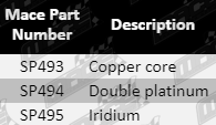 SP493_part_guide