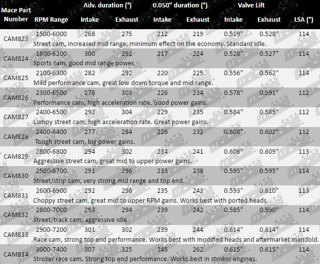 LS1_L76_L77_PARTS_GUIDE-CAM823