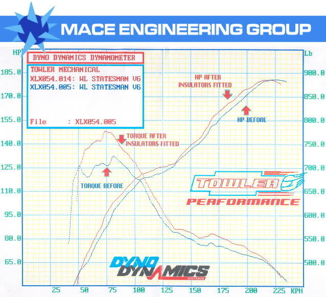 ALLOYTEC_DYNO_mace