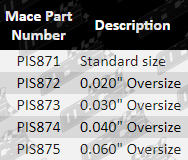 PARTS_GUID_PPIS871-PIS875