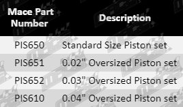 Pistons-Falcon-PIS650-Parts-Guide