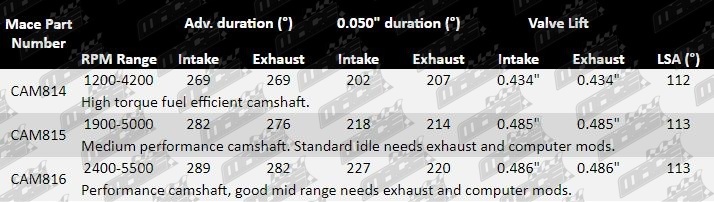 CAM814,_CAM815,_CAM816_Specs_Table