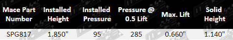 specs_table