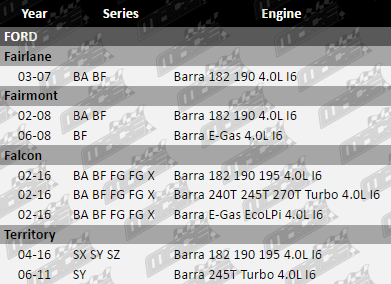 fitment-spg625