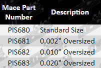 Parts_Guide_PIS680