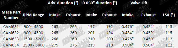 CAM631-CAM634_SPECS_TABLE_UPDATED