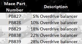 balancer_parts_guide