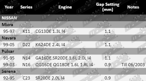 Spark-Plugs-Navara-SP462-SP463-SP464-VFG