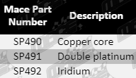 SP490,_SP491,_SP492-PartsGuide