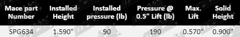 SPG634-Valve_Spec_table_updated