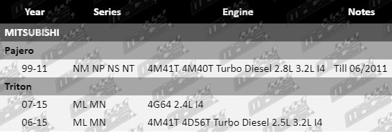 Ball-Joints-Triton-SUS4159-VFG
