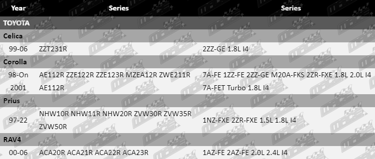 Ball-Joint-Corolla-SUS4165-VFG-Updated