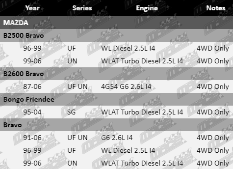 Ball_Joints-B2500_Bravo-SUS4176-VFG