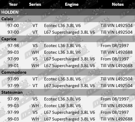 Ball-Joint-Commodore-SUS6225-VFG-Updated