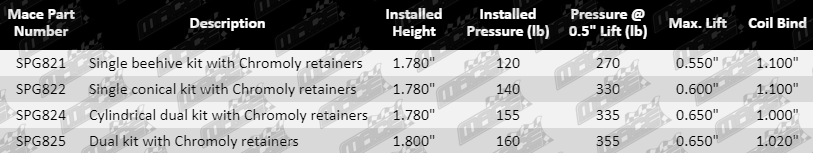 SPG821-Parts_Guide_New_Updated