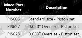 Piston-Set-Commodore-PIS605,_PIS627,_PIS628-Parts_Guide