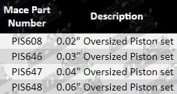 Pistons_Ford_SOHC_4.0L_PG1