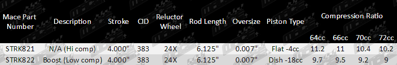 LS1_stroker_kit_parts_guide