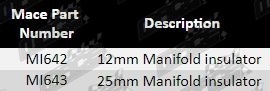 Manifold_Insulators_WO_Bolts_Holden_VS_VT__PG