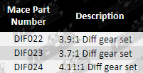 m80_diff_gear_set-_PG