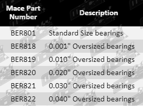 Conrod-Bearing-Commodore-BER801,_BER818-BER822-Parts-Guide