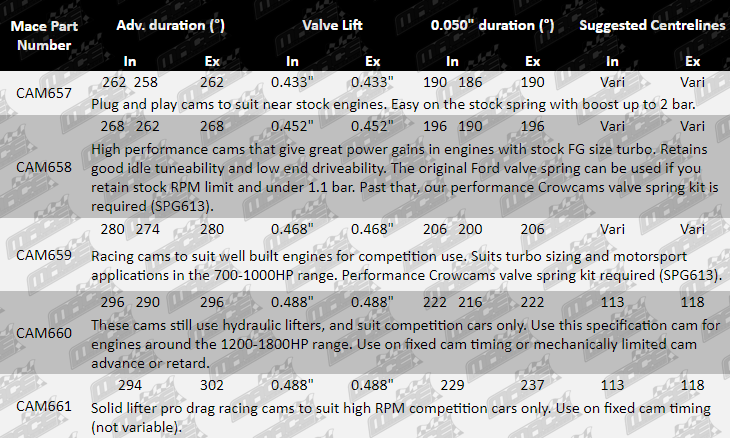 CAM657-CAM661_Parts_Guide