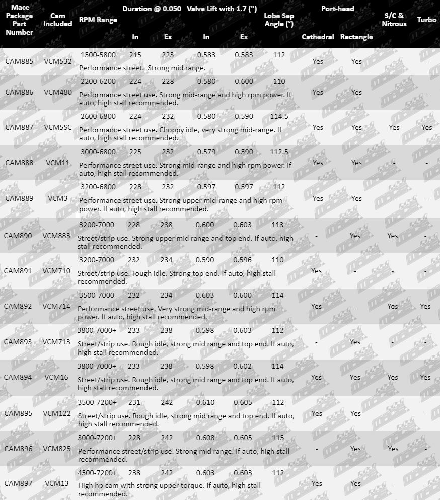 CAM855-Specs_Table_07-02-2022