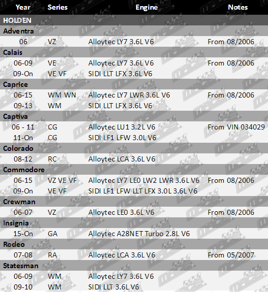 TC602,604-TIMING_CHAIN_KITS_ALLOYTEC__SIDI-UPDATED_TABLES