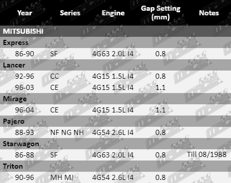 Spark-Plugs-Pajero-SP469-SP470-SP471-VFG