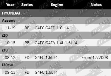 Ignition-Coil-i30-IG4122-VFG-Updated-1