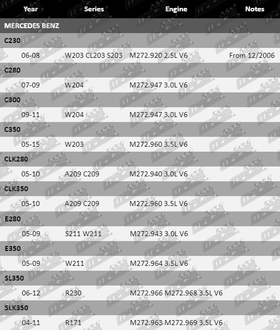Ignition-Coils-C230-IG6123-VFG-Updated-2