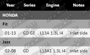 Ignition-Coil-Jazz-IG4136-VFG-Updated-Final