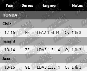 Ignition-Coil-Civic-IG4144-VFG-Updated-Final