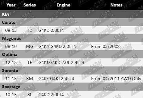 Ignition-Coil-Cerato-IG4211-VFG