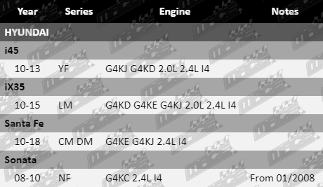 Ignition-Coil-Sonata-IG4215-VFG-Updated-2_3
