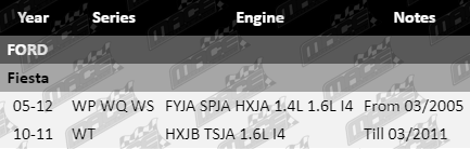 Ignition-Coil-Fiesta-IG4234-VFG-Updated
