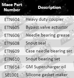 Eaton-Product-Part-Description