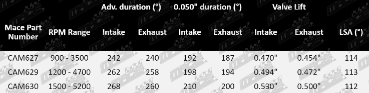 CAM627-Specification-Table