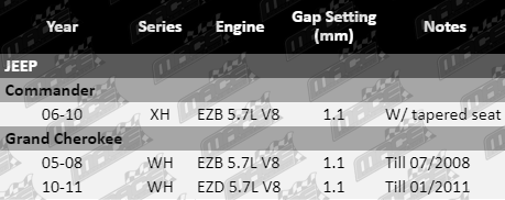Spark-Plugs-Grand_Cherokee-SP869,SP870-VFG-Updated