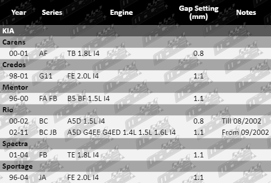 Spark-Plugs-Sportage-SP429-SP430-SP431-Updated-VFG