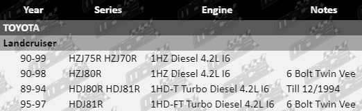 Harmonic-Balancer-Landcruiser-PB641-VFG-Updated-2
