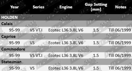 Ignition-Service-Kit-Commodore-IGK630-Updated