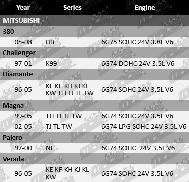 Timing-Belt-Kit-Pajero-TBK605-VFG-Updated