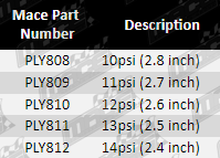 Pulley-Maloo-PLY808-Parts-Guide-