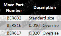 Bearing-Set-Commodore-BER802-Parts-Guide