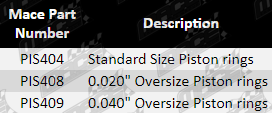 Piston-Ring-Astra-PIS404-PIS408-PIS409-Parts-Guide