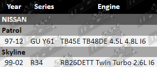 Oil-Filter-Patrol-OF632-VFG