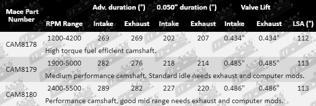 Comp-Cam-Camshaft-Commodore-CAM8178-CAM8180-Parts-Guide