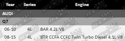 Performance-Upgrade-Q7-PP828-VFG-UPDATED