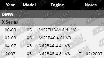 Performance-Upgrade-X-Series-PP839-VFG